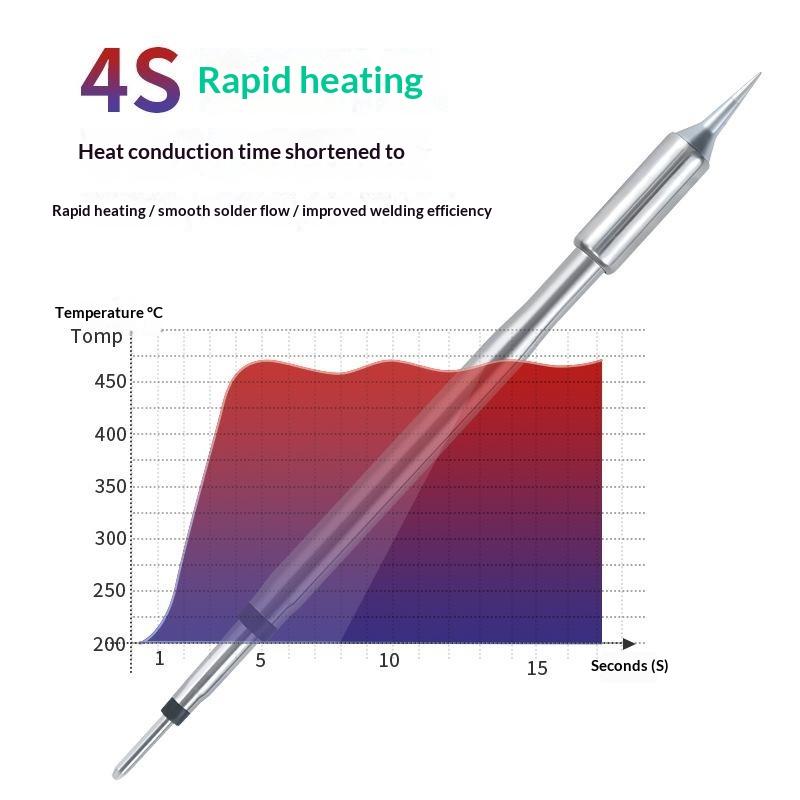 C210 C245 Soldering Iron Tip U - Electronics Repair Hobby 评论和价格